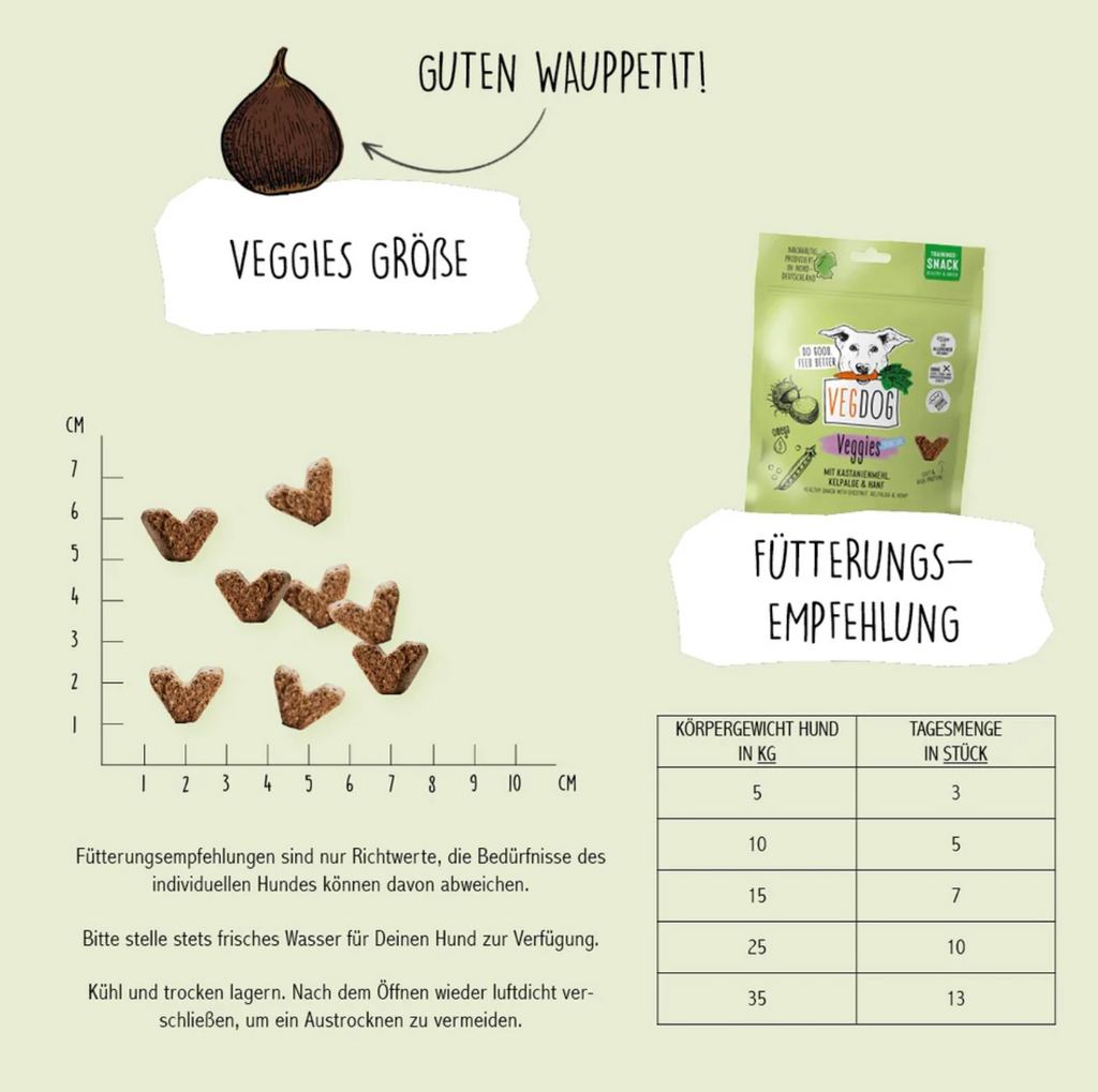 VEGDOG - Veggies Skincare